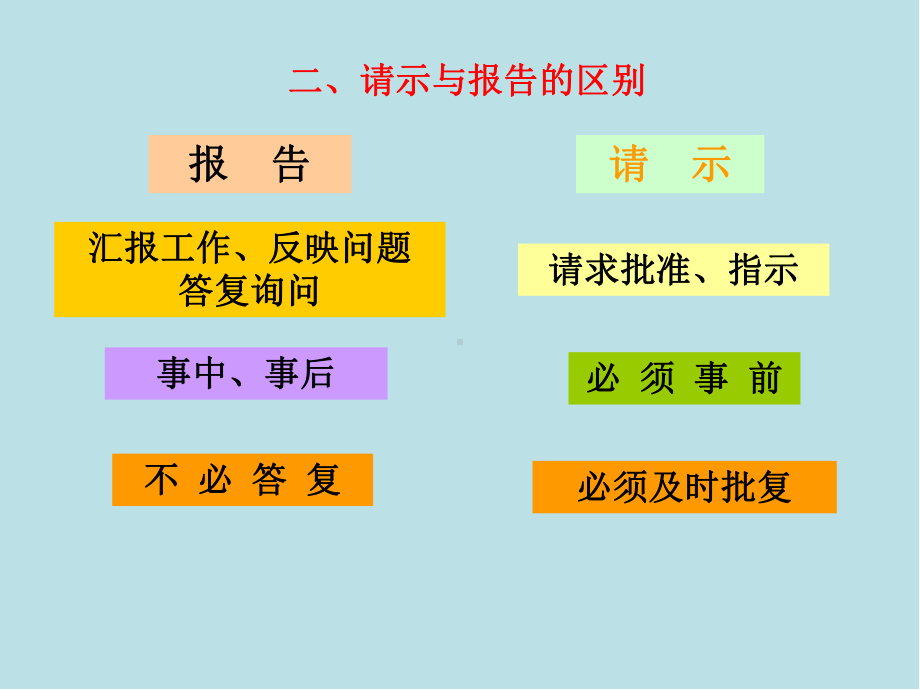 应用写作实务任务八-任务九-请示-批复的写课件.ppt_第3页