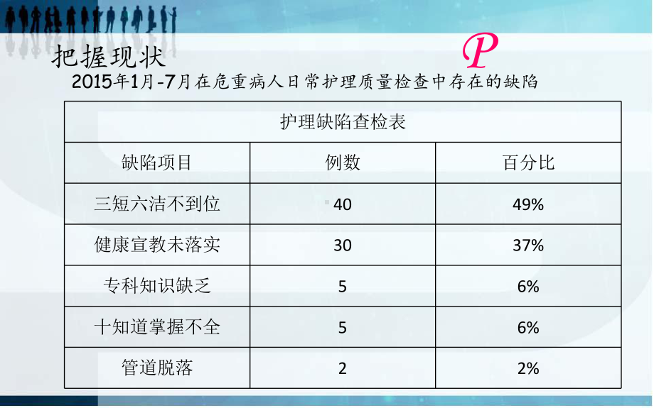 提高危重患者护理质量PDCA方案.ppt_第3页