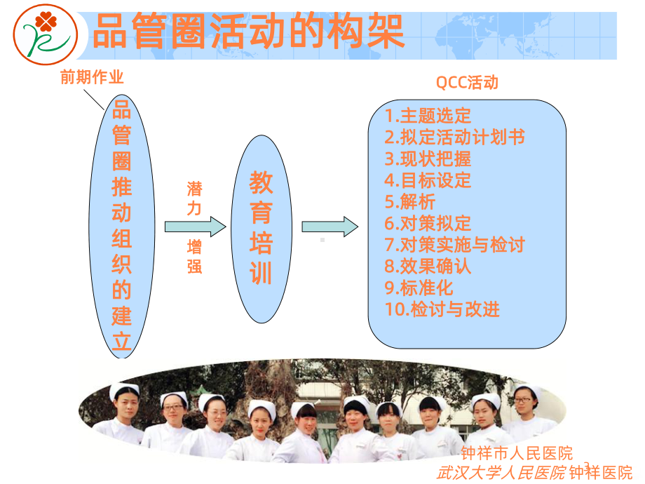 感染科提高住院病人对健康教育的满意度课件.ppt_第3页