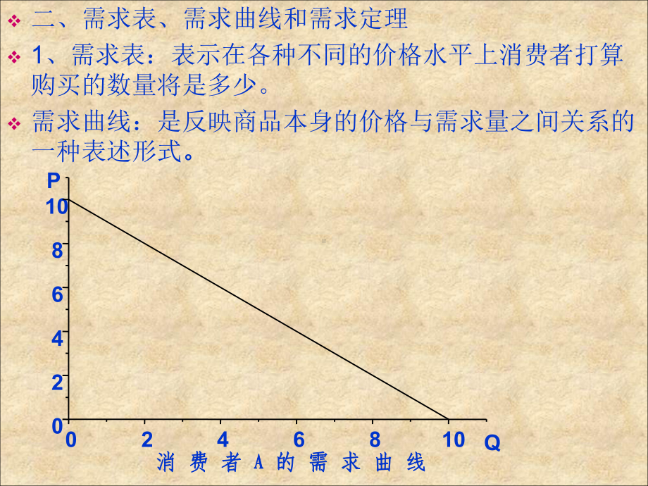 微观经济学相关理论课件.ppt_第2页