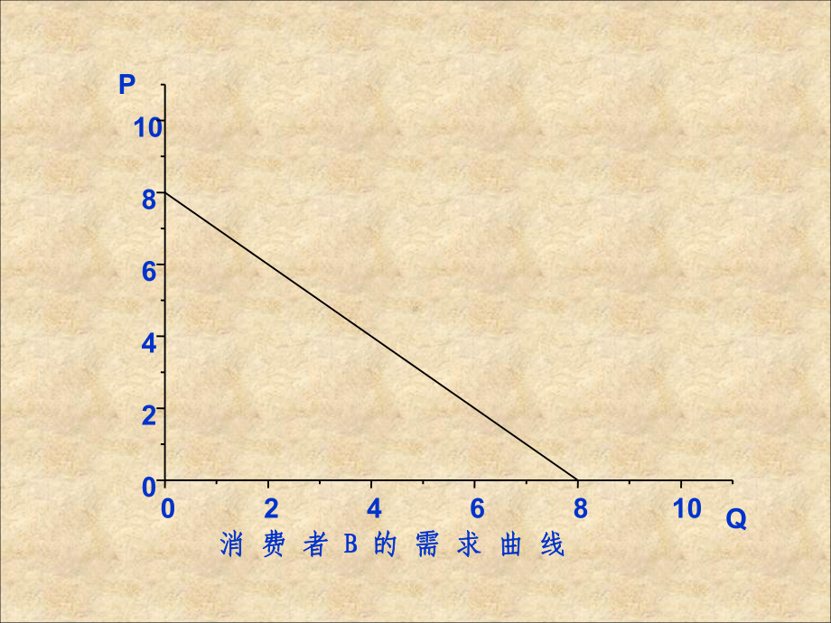 微观经济学相关理论课件.ppt_第3页