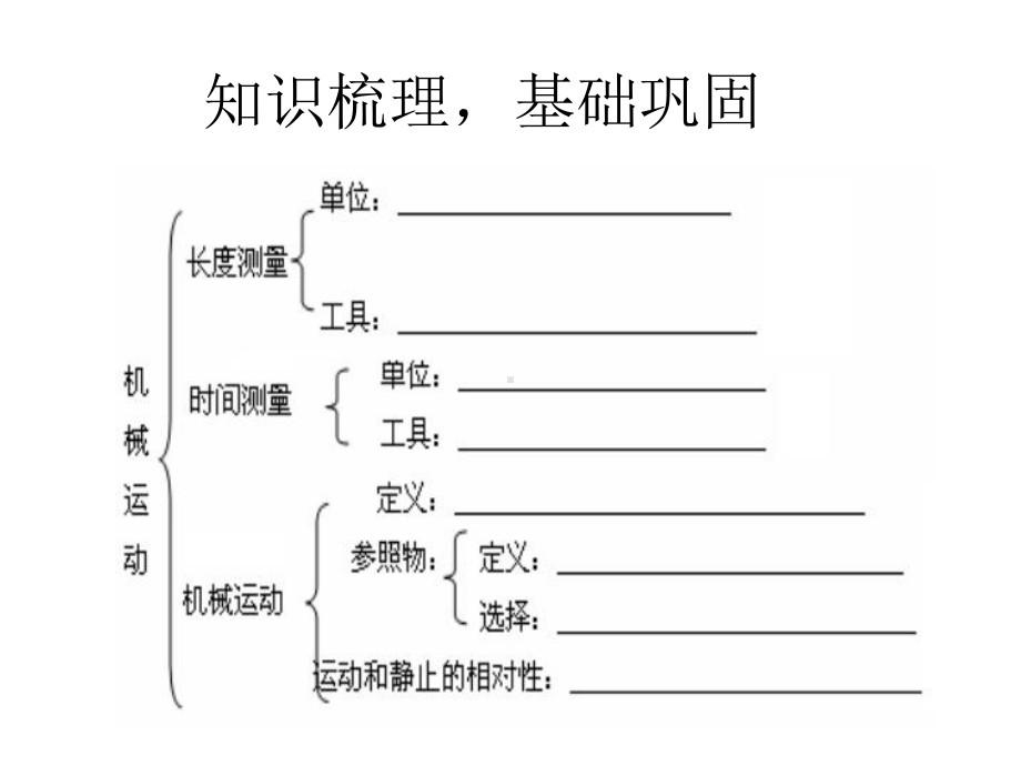 机械运动复习课件 .ppt_第1页