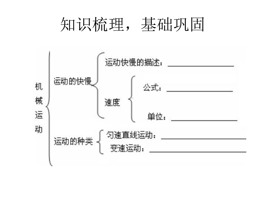 机械运动复习课件 .ppt_第2页