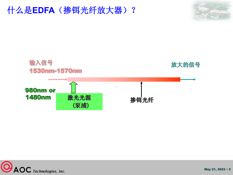 掺铒光纤放大器及其应用讲解学习课件.ppt_第2页