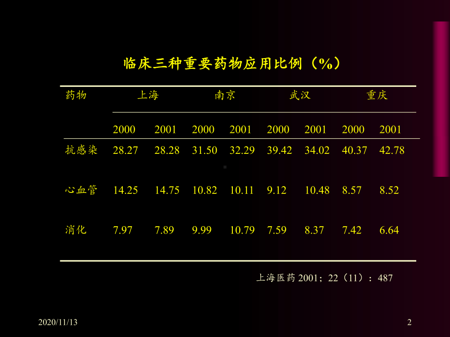 抗生素临床应用-课件.ppt_第2页