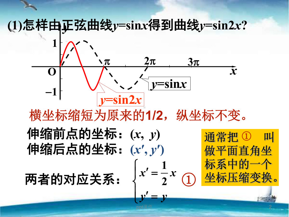 平面直角坐标系中的伸缩变换-课件.ppt_第2页