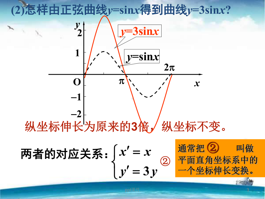 平面直角坐标系中的伸缩变换-课件.ppt_第3页