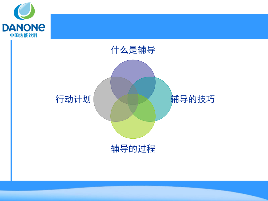 指导与发展下属课件.ppt_第2页