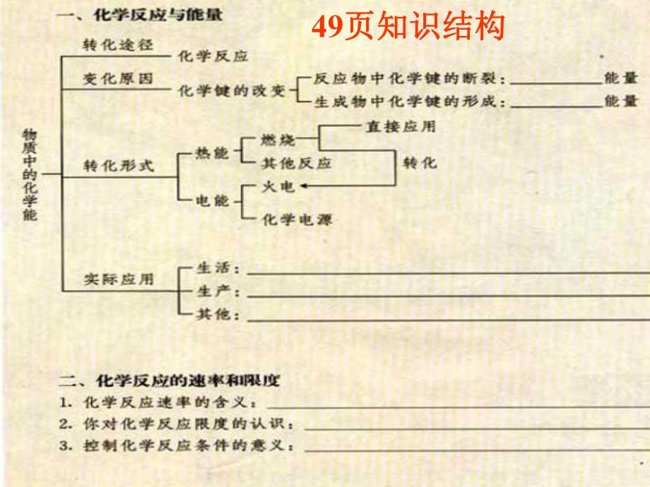 新人教版高一化学必修2第二章复习课件(整章).pptx_第3页