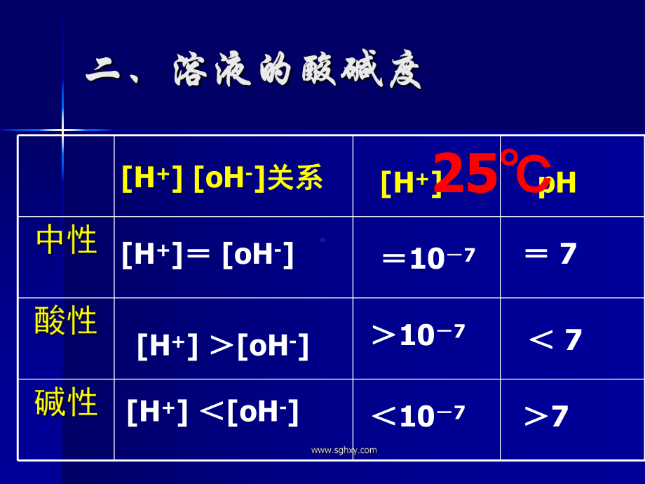 水的电离和溶液的pH值课件.ppt_第2页