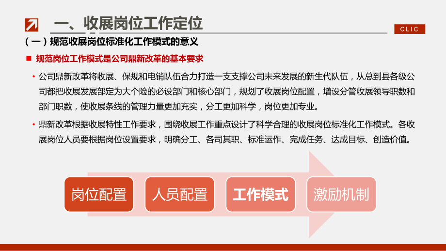 收展岗位工作定位职责模式要点提示课件.pptx_第3页