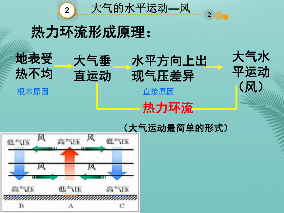 大气的水平运动-风精选推荐课件.ppt_第2页