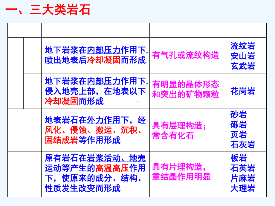 湘教版高一地理必修1第二章复习课件.ppt_第2页