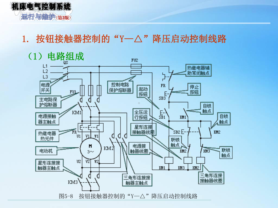 机床电气系统安装与调试Y-△电路安装与调试课件.ppt_第2页