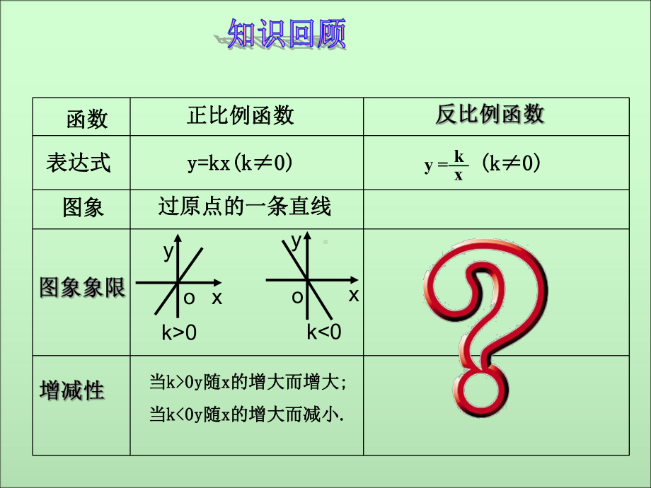 新人教版初中数学《反比例函数》课件下载1.ppt_第1页