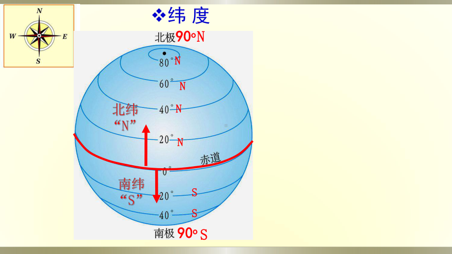 新人教版七年级数学下册《七章-平面直角坐标系-71-平面直角坐标系-用经纬度表示地理位置》课件幻灯片.pptx_第3页