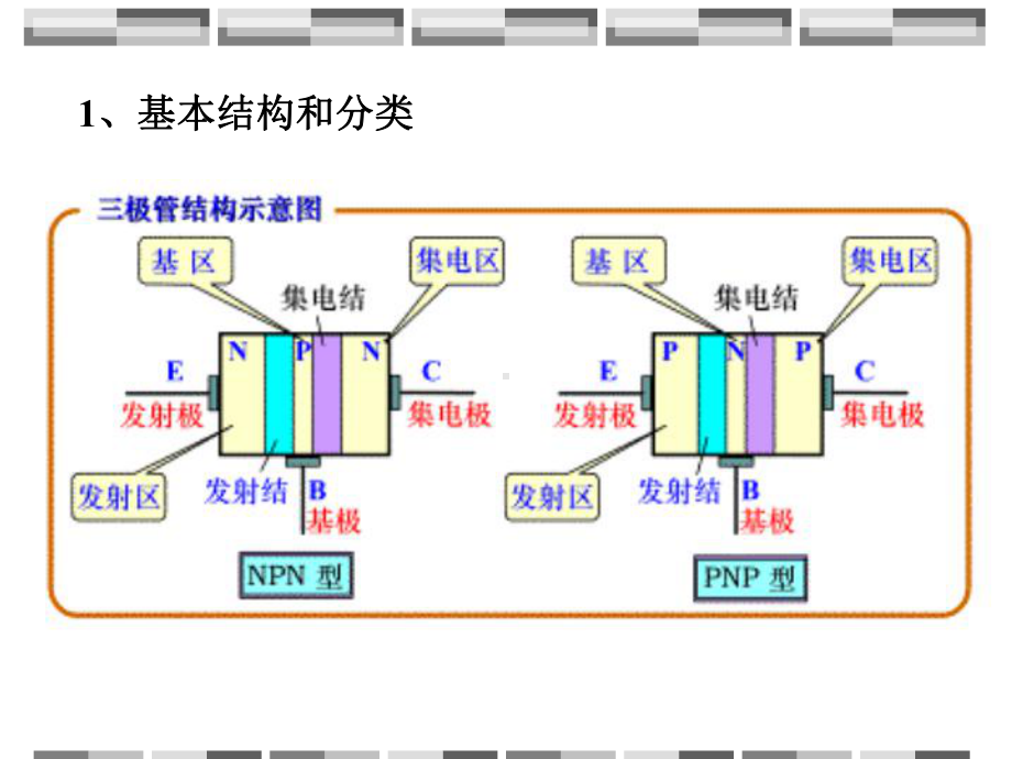 模拟电子技术基础讲义晶体管课件.pptx_第3页