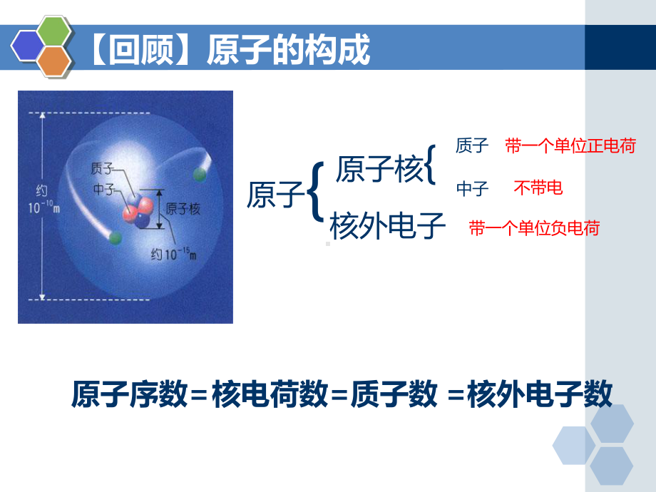 核外电子排布与元素周期律课件.pptx_第2页