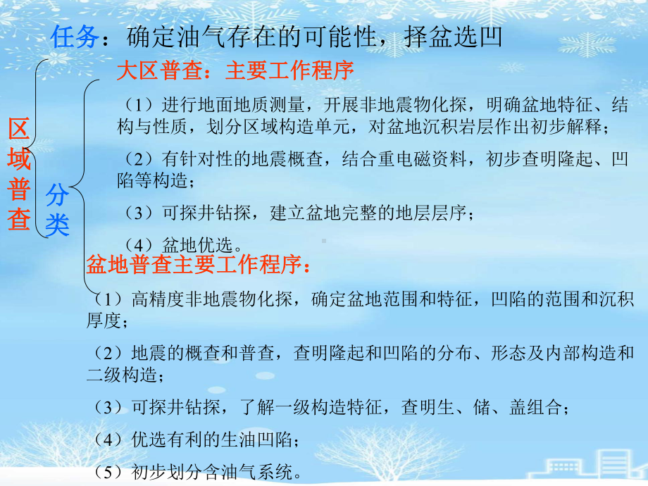 油气勘探工程2021完整版课件.ppt_第3页