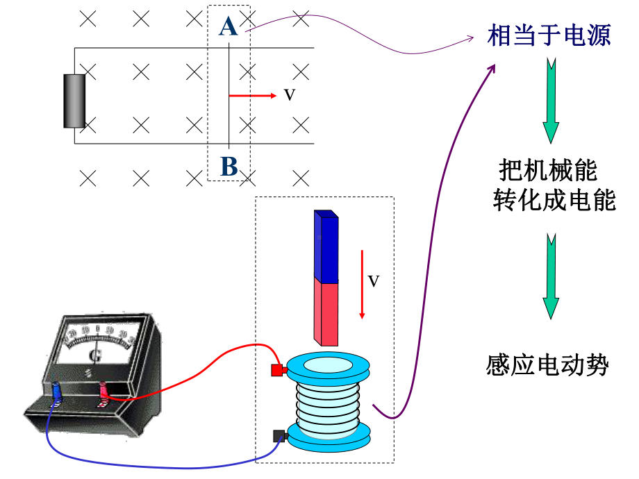 法拉第电磁感应定律感应电动势的大小课件.pptx_第2页