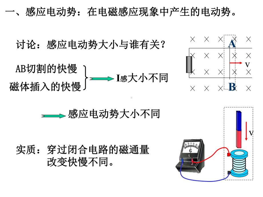 法拉第电磁感应定律感应电动势的大小课件.pptx_第3页