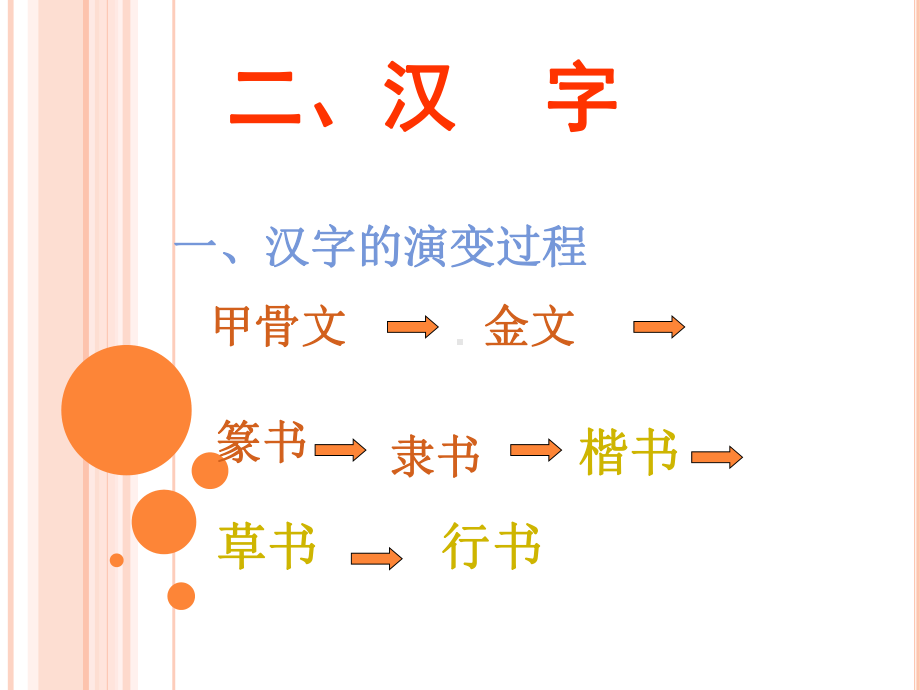 小学语文总复习之汉字复习课件.ppt_第1页