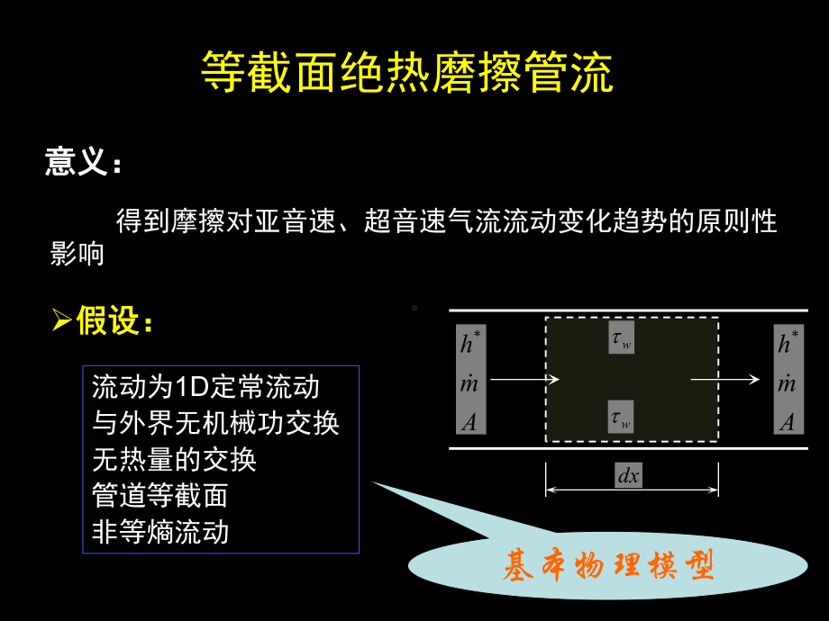 气体动力学基础课件.pptx_第2页