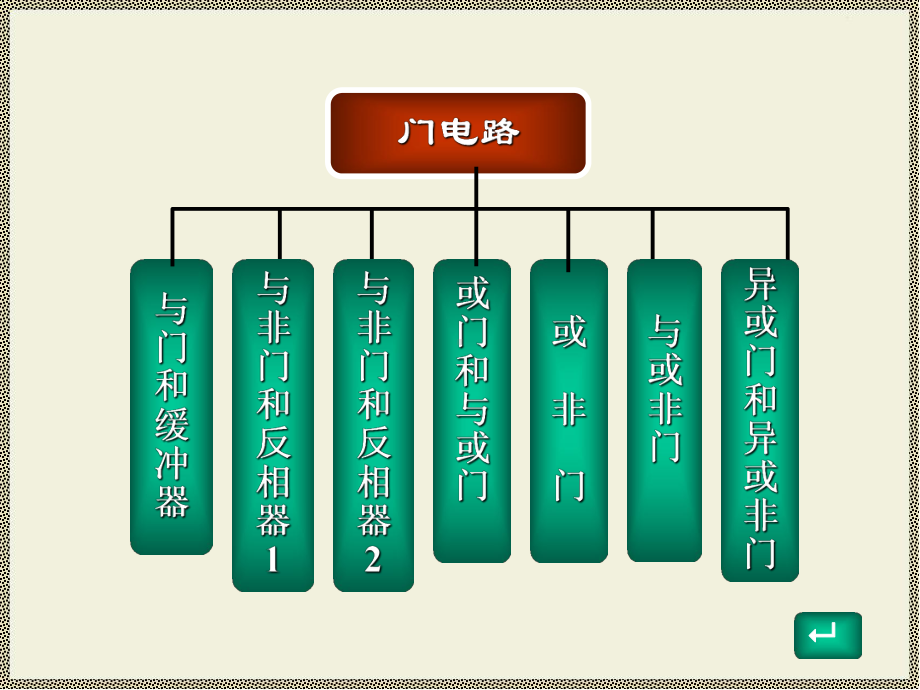 数字集成电路详解课件.ppt_第2页