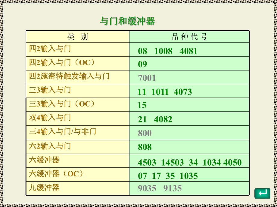 数字集成电路详解课件.ppt_第3页