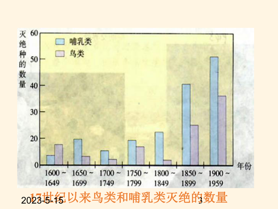 最新人教版八年级上册生物课件-63保护生物的多样性.ppt_第3页