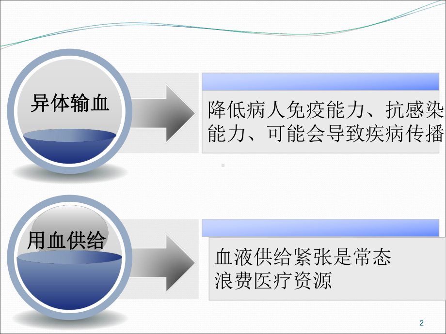 术中自体血回输1(课件).ppt_第2页