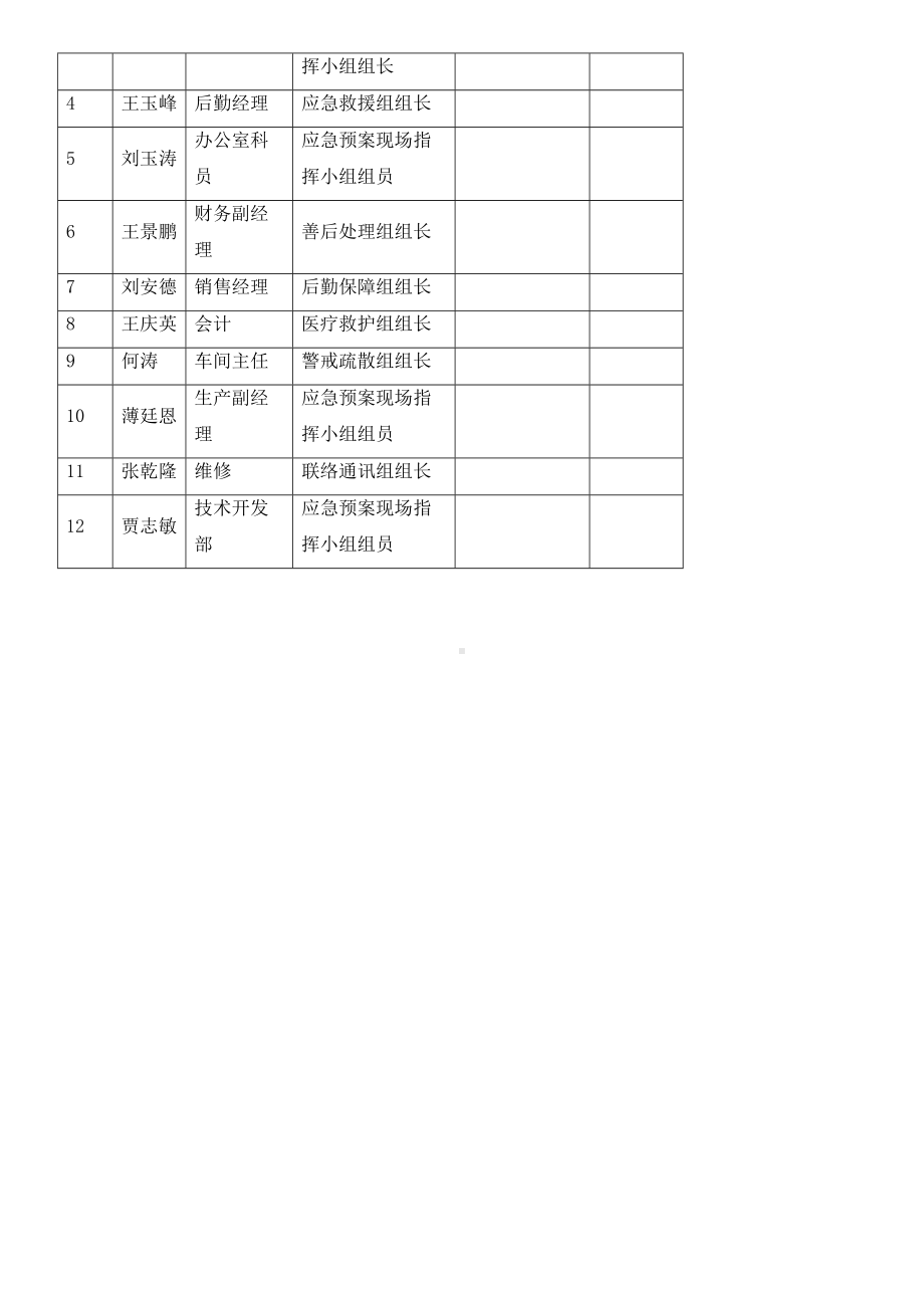 XX鞋业-应急预案(DOC 79页).doc_第2页