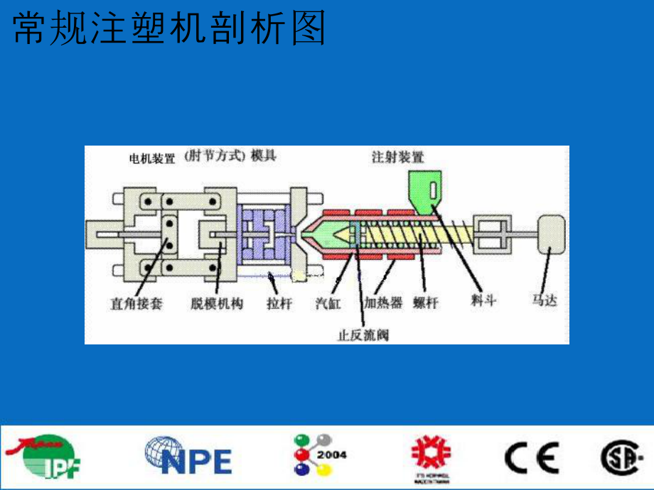 油电混合式-伺服驱动系统课件.ppt_第3页