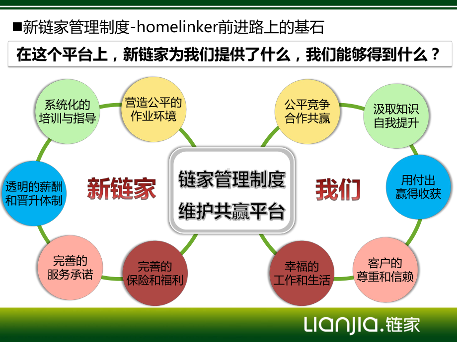 新链家运营管理制度课件.pptx_第3页