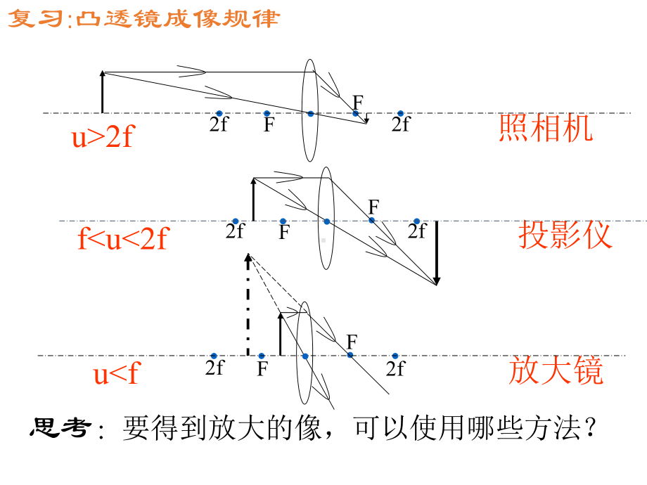 新人教版八年级物理上册《55显微镜和望远镜》课件1.ppt_第2页