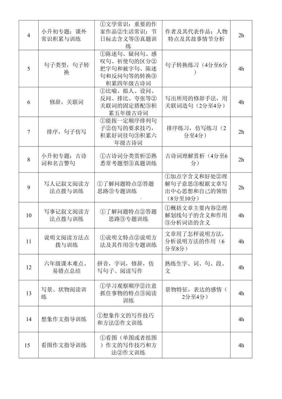 (完整版)小升初语文个性化辅导规划方案(DOC 4页).doc_第3页