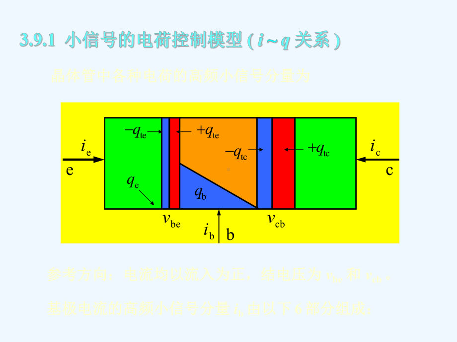 晶体管原理与设计(微电子器件)第3-9章课件.ppt_第3页