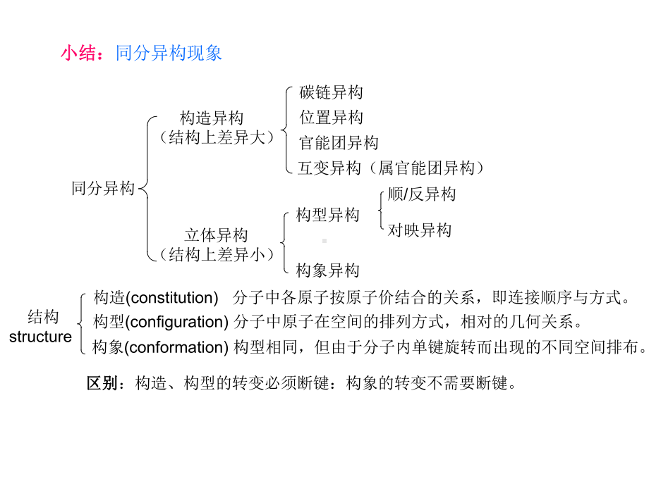 有机化学第六章立体化学课件.ppt_第3页