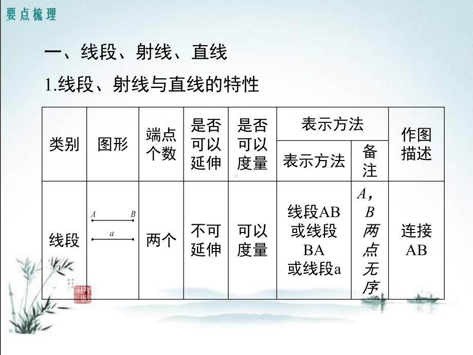 北师大版七年级上册数学期末单元复习课件第四章-小结与复习.ppt_第3页