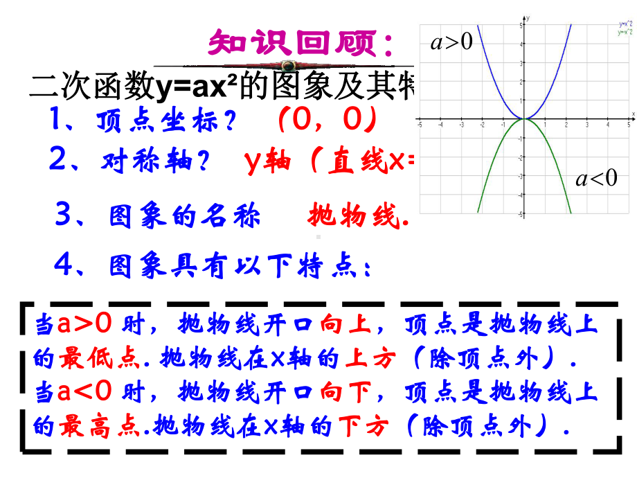 浙教版初中数学12-二次函数的图像2-课件.ppt_第2页