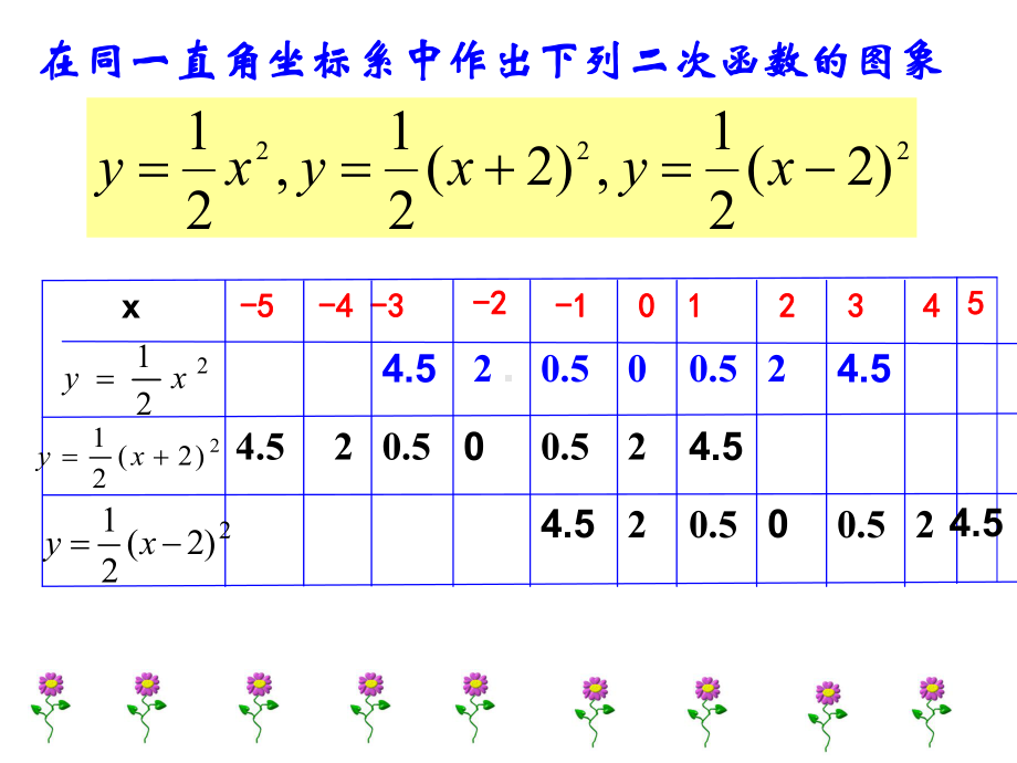 浙教版初中数学12-二次函数的图像2-课件.ppt_第3页