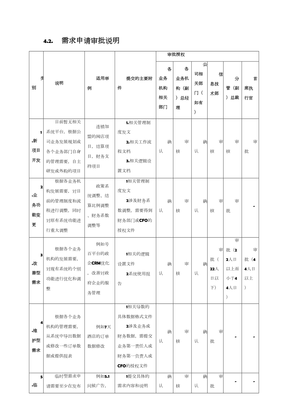 IT部门工作流程和管理制度说明(DOC 14页).doc_第3页