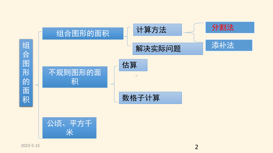 最新北师版五年级上册数学课件：六、2公顷、平方千米2.pptx_第2页