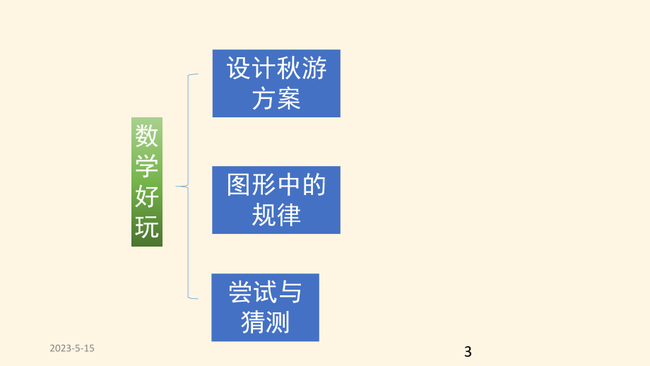 最新北师版五年级上册数学课件：六、2公顷、平方千米2.pptx_第3页