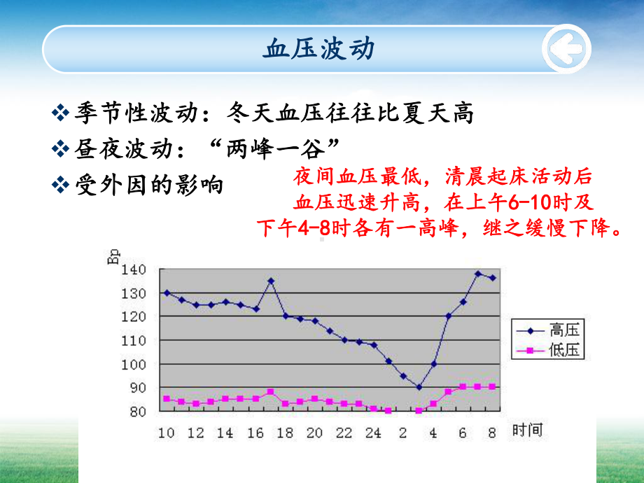 原发性高血压病人的护理最新版本课件.ppt_第3页