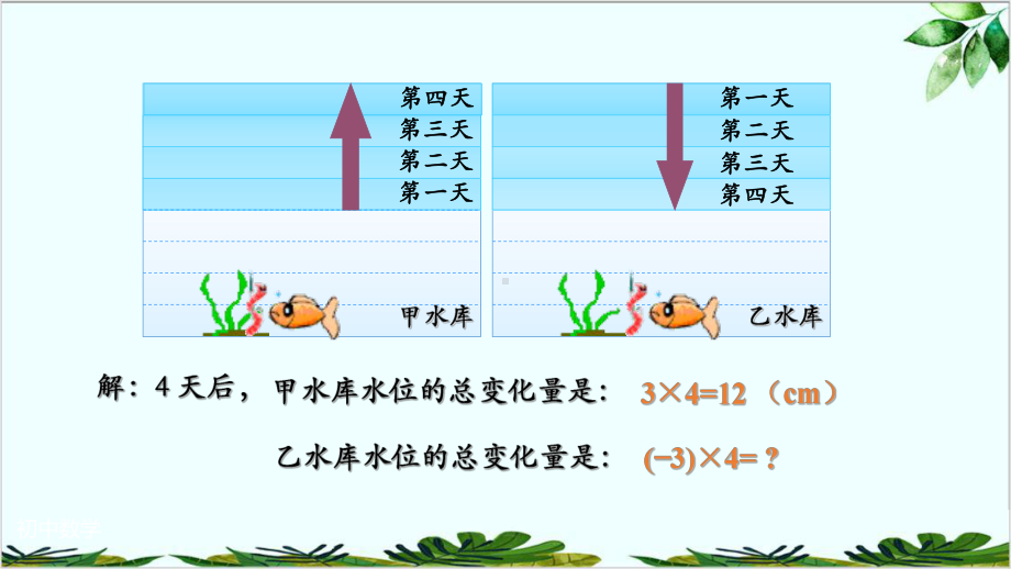 有理数的乘法(一)—2学年人教版数学七年级(上)课件.pptx_第3页