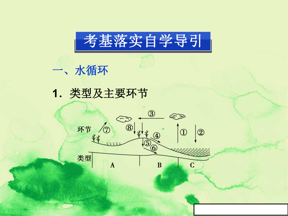 水的运动课件(高三地理).ppt_第2页