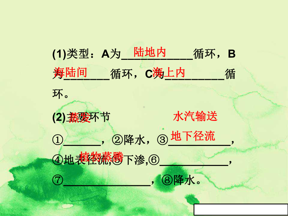 水的运动课件(高三地理).ppt_第3页