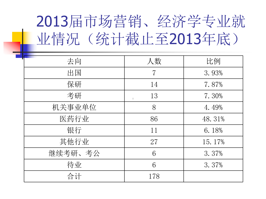 求职前的准备课件.pptx_第1页