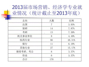 求职前的准备课件.pptx